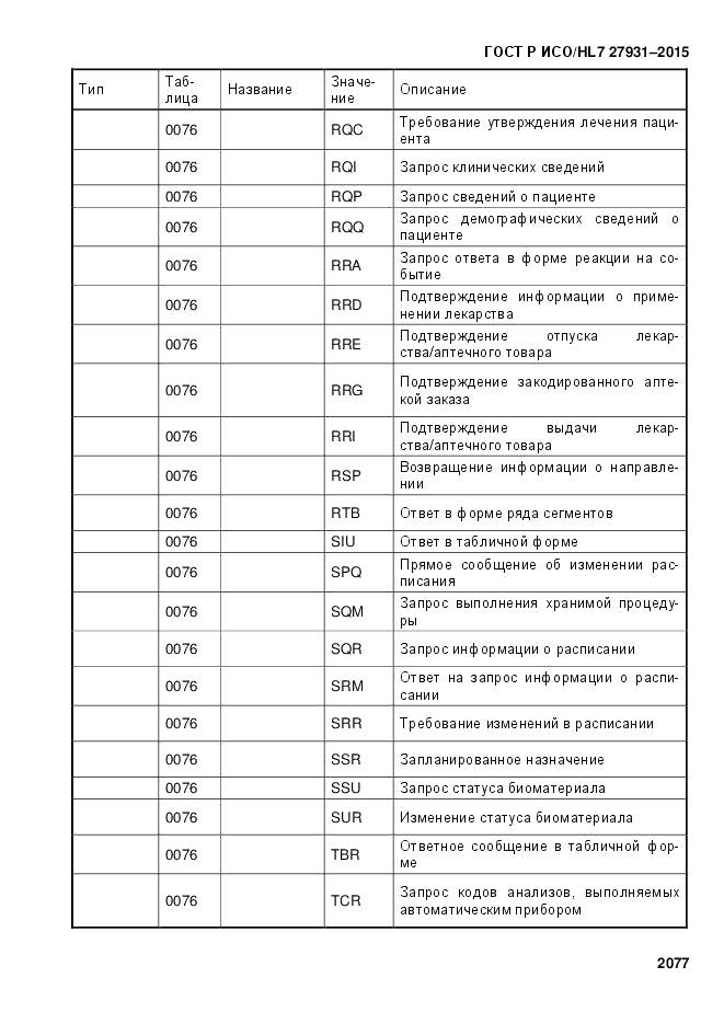 ГОСТ Р ИСО/HL 7 27931-2015, страница 2084
